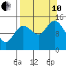 Tuxedni Channel tide chart for Tuesday, September 10, 2024