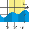 Tuxedni Channel tide chart for Wednesday, September 11, 2024