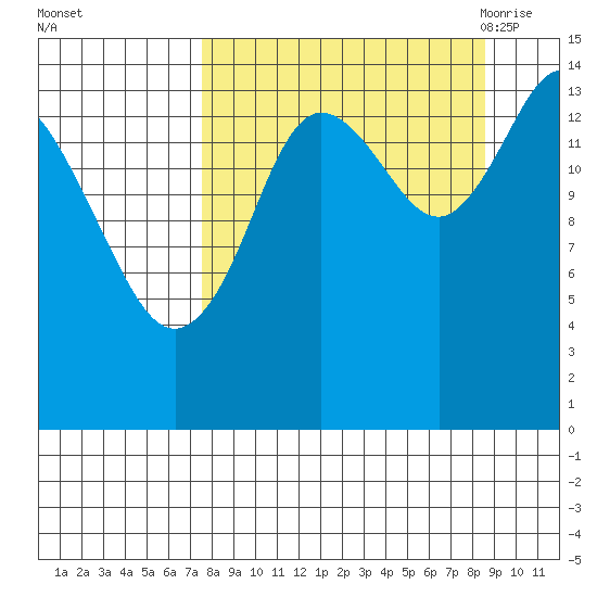 Tuxedni Channel tide chart for Friday, September 13, 2024