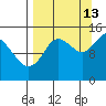 Tuxedni Channel tide chart for Friday, September 13, 2024