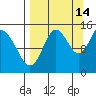 Tuxedni Channel tide chart for Saturday, September 14, 2024