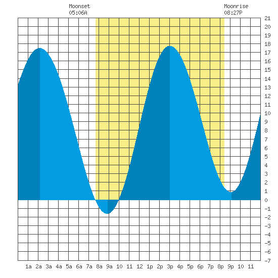Tuxedni Channel tide chart for Monday, September 16, 2024