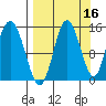 Tuxedni Channel tide chart for Monday, September 16, 2024