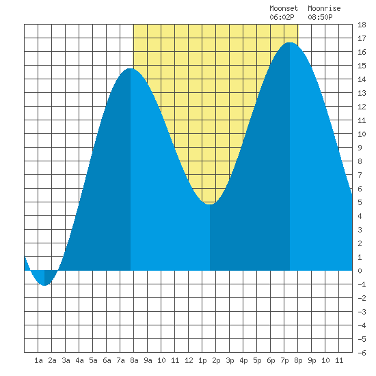 Tuxedni Channel tide chart for Monday, September 23, 2024