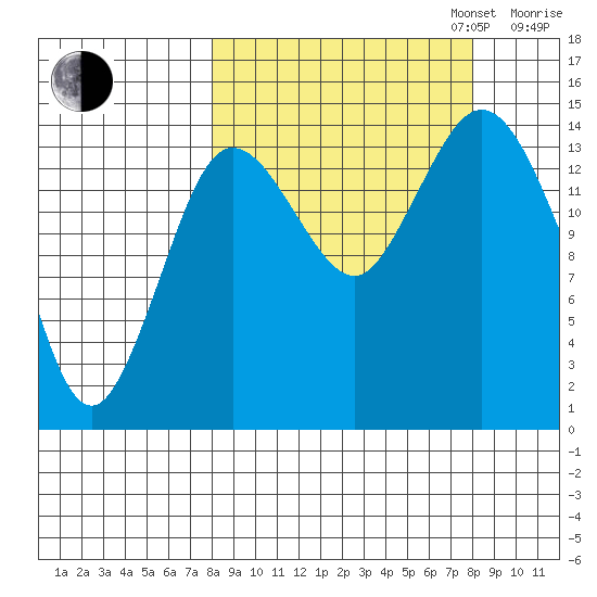 Tuxedni Channel tide chart for Tuesday, September 24, 2024