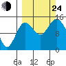 Tuxedni Channel tide chart for Tuesday, September 24, 2024