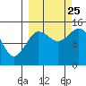 Tuxedni Channel tide chart for Wednesday, September 25, 2024
