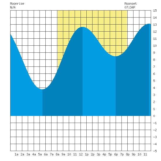 Tuxedni Channel tide chart for Thursday, September 26, 2024