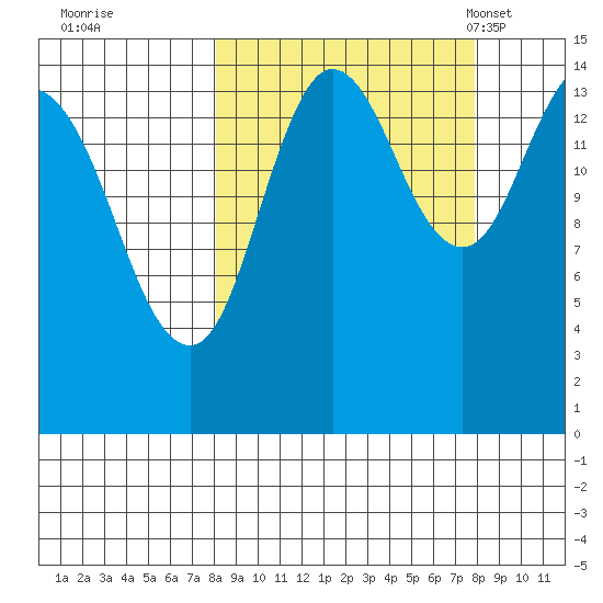 Tuxedni Channel tide chart for Friday, September 27, 2024