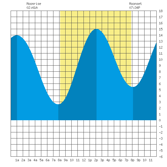 Tuxedni Channel tide chart for Saturday, September 28, 2024