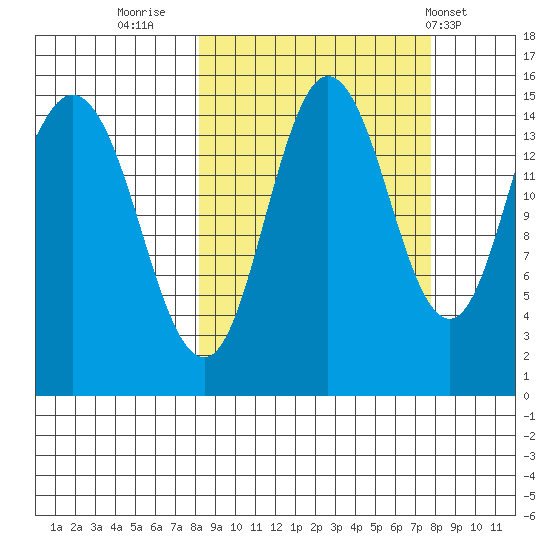 Tuxedni Channel tide chart for Sunday, September 29, 2024