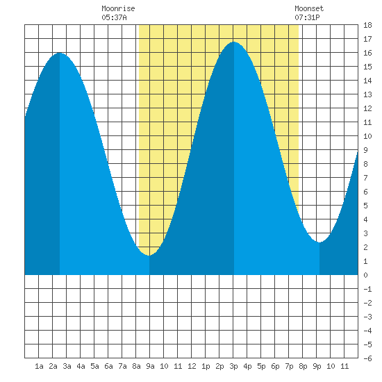 Tuxedni Channel tide chart for Monday, September 30, 2024