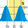 Tuxedni Channel tide chart for Thursday, September 5, 2024