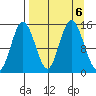 Tuxedni Channel tide chart for Friday, September 6, 2024