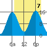 Tuxedni Channel tide chart for Saturday, September 7, 2024