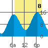 Tuxedni Channel tide chart for Sunday, September 8, 2024