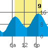 Tuxedni Channel tide chart for Monday, September 9, 2024