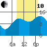 Tuxedni Channel tide chart for Thursday, October 10, 2024