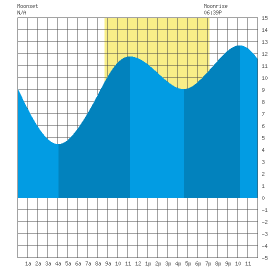 Tuxedni Channel tide chart for Friday, October 11, 2024