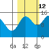 Tuxedni Channel tide chart for Saturday, October 12, 2024