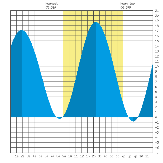 Tuxedni Channel tide chart for Tuesday, October 15, 2024