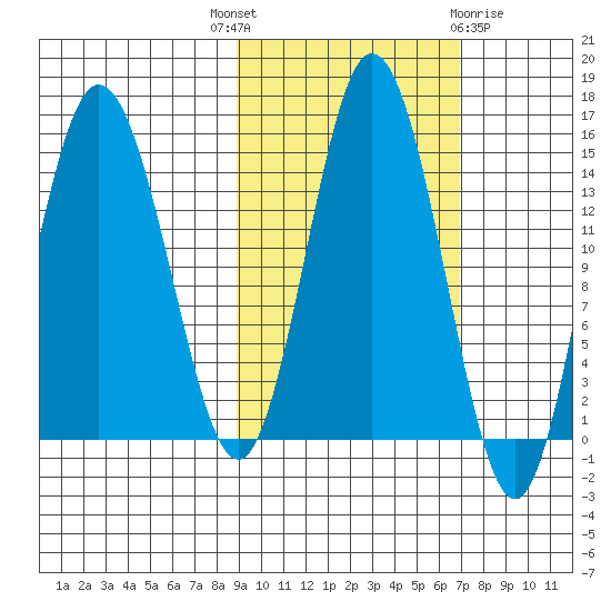 Tuxedni Channel tide chart for Wednesday, October 16, 2024