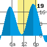 Tuxedni Channel tide chart for Saturday, October 19, 2024