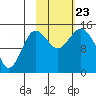 Tuxedni Channel tide chart for Wednesday, October 23, 2024
