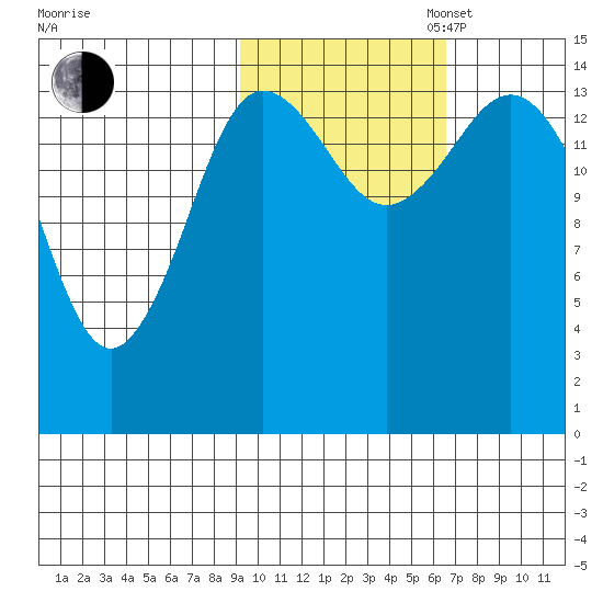 Tuxedni Channel tide chart for Thursday, October 24, 2024