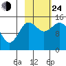 Tuxedni Channel tide chart for Thursday, October 24, 2024