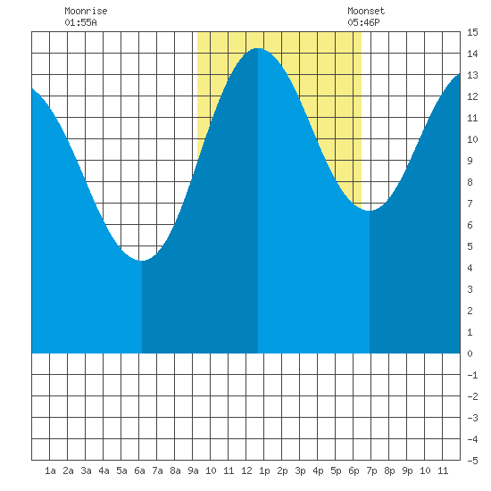 Tuxedni Channel tide chart for Saturday, October 26, 2024