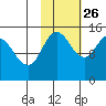 Tuxedni Channel tide chart for Saturday, October 26, 2024