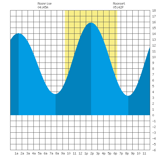 Tuxedni Channel tide chart for Monday, October 28, 2024