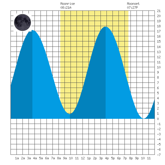 Tuxedni Channel tide chart for Wednesday, October 2, 2024