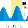 Tuxedni Channel tide chart for Wednesday, October 30, 2024