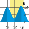 Tuxedni Channel tide chart for Sunday, October 6, 2024