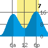 Tuxedni Channel tide chart for Monday, October 7, 2024