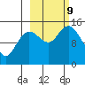 Tuxedni Channel tide chart for Wednesday, October 9, 2024