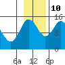 Tuxedni Channel tide chart for Sunday, November 10, 2024
