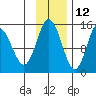 Tuxedni Channel tide chart for Tuesday, November 12, 2024