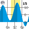 Tuxedni Channel tide chart for Friday, November 15, 2024