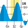Tuxedni Channel tide chart for Saturday, November 16, 2024