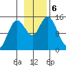 Tuxedni Channel tide chart for Wednesday, November 6, 2024