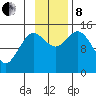 Tuxedni Channel tide chart for Friday, November 8, 2024