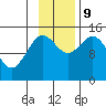 Tuxedni Channel tide chart for Saturday, November 9, 2024