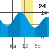 Tuxedni Channel tide chart for Tuesday, December 24, 2024