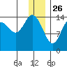 Tuxedni Channel tide chart for Thursday, December 26, 2024