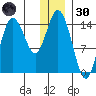 Tuxedni Channel tide chart for Monday, December 30, 2024