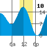 Tuxedni Channel tide chart for Friday, January 10, 2025