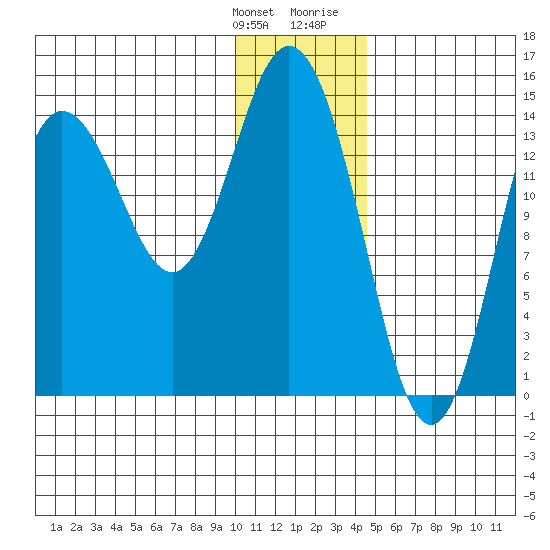 Tuxedni Channel tide chart for Saturday, January 11, 2025